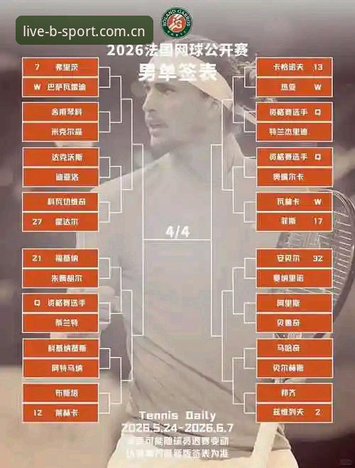 4个关键看点：2026法网女单抽签，中国金花命运如何？Bsport老用户带你深度解析